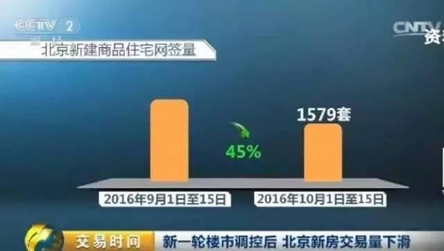 楼市新政发力 房子真卖不动了?最火爆的深圳成了这样
